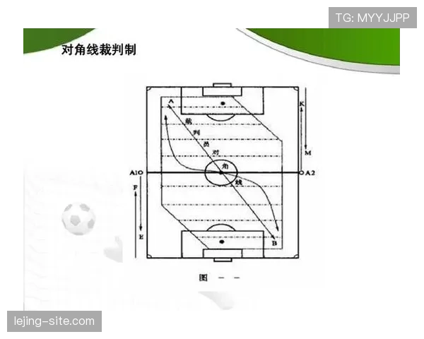 裁判沟通系统如何影响足球判罚准确性与现场协作规则解析