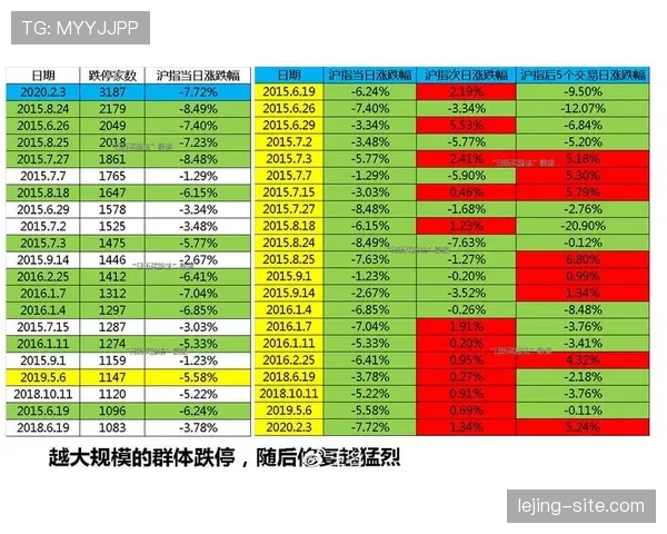 曼联从第15到争四：复苏是阶段性反弹还是赛季转折？