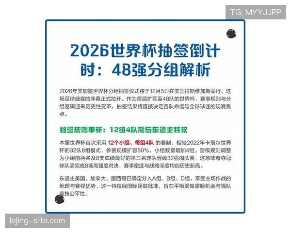 2026世界杯48队分组规则：12个小组每组4队如何产生