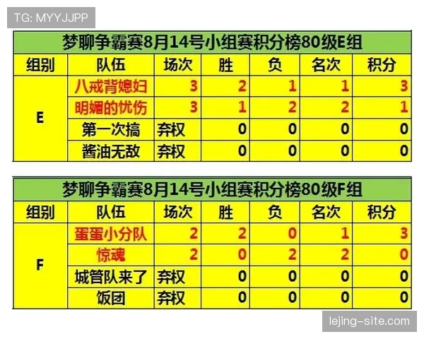 F组球队战力指数排名