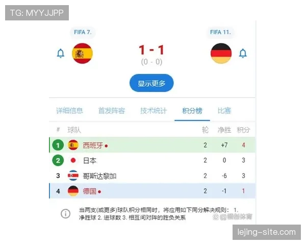 世界杯小组赛排名办法：积分、净胜球与进球数顺序