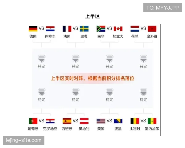 世界杯淘汰赛比赛地点汇总:32强首轮场馆安排 世界杯淘汰赛比赛地点汇总:32强首轮场馆安排